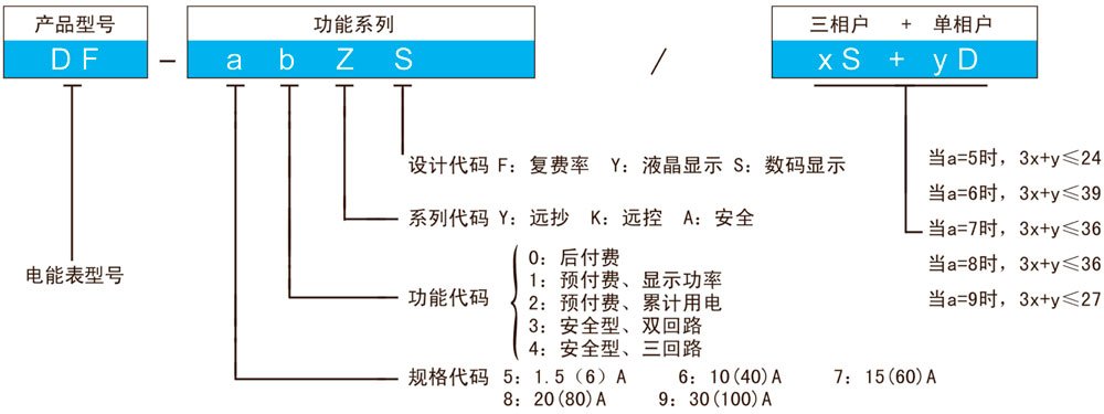 DF型多用戶(hù)電能表