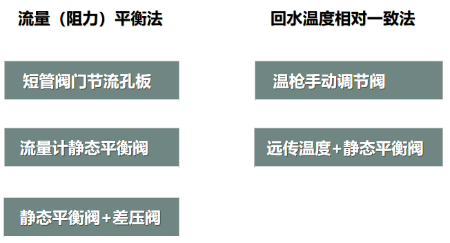 二次網(wǎng)水力平衡簡(jiǎn)單？不簡(jiǎn)單？